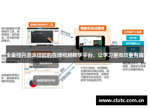 全面提升游泳技能的在线视频教学平台，让学习更高效更有趣